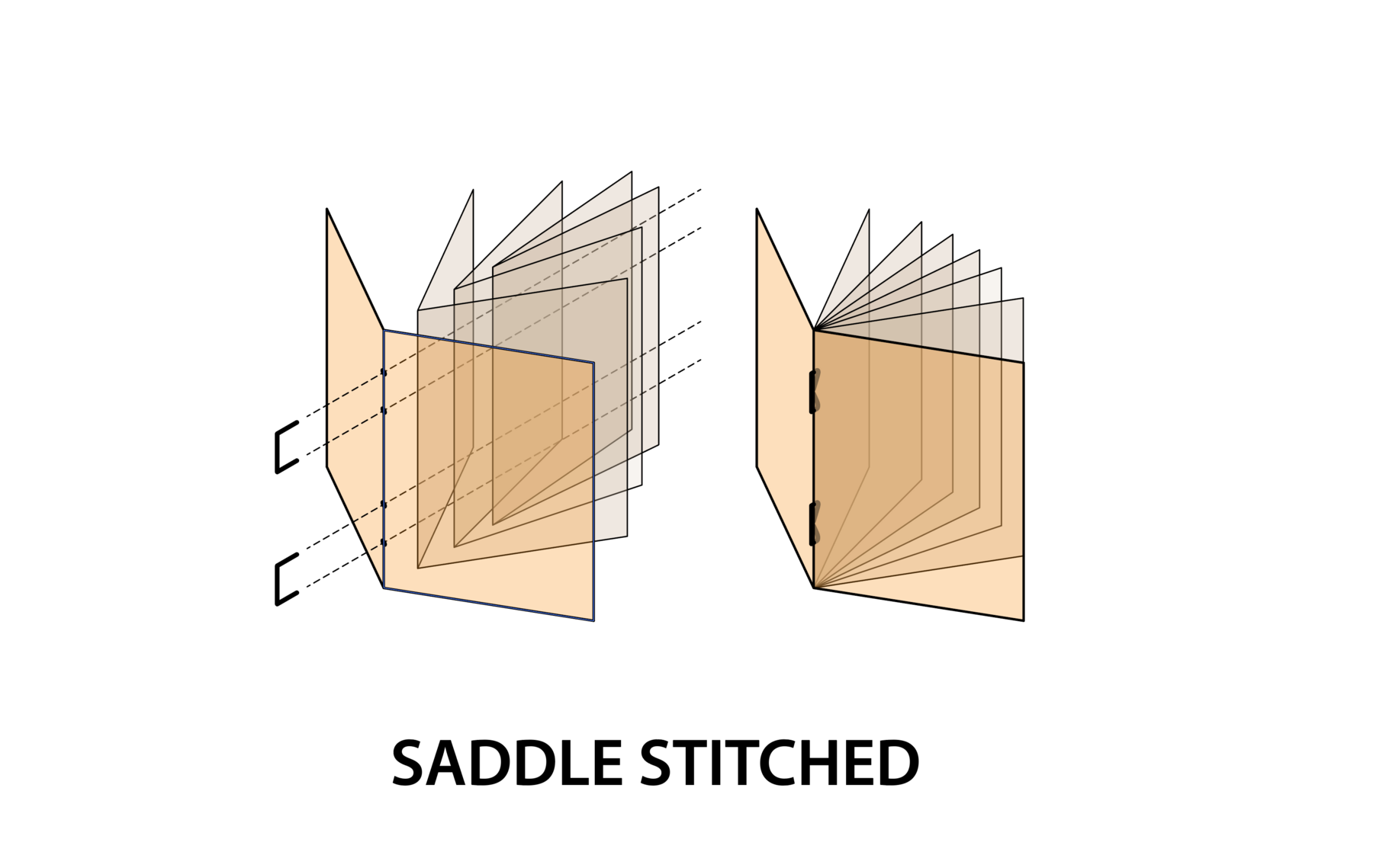 Saddle-stitched printed booklets